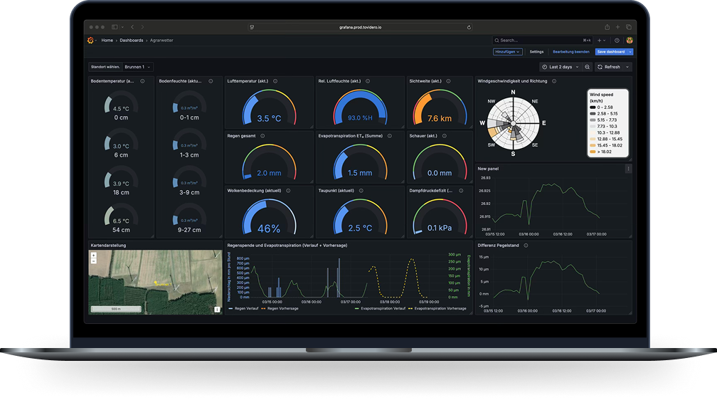 Envirodot-Dashboard mit Bodenfeuchte, Wetterdaten und Brunnenpegeln im MacBook-Mockup